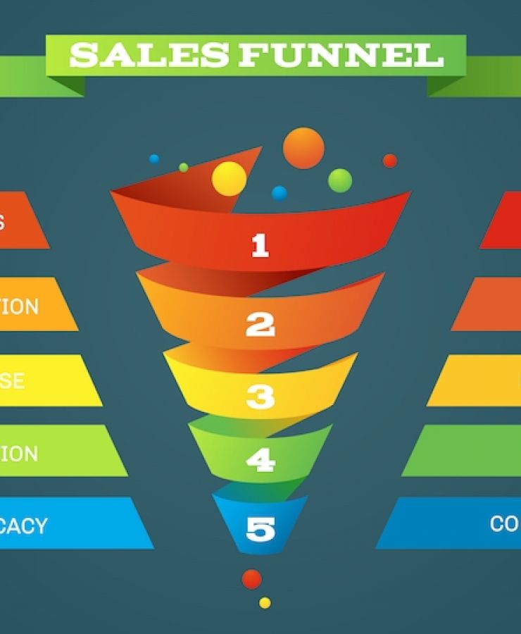 Sales funnel op Facebook 1